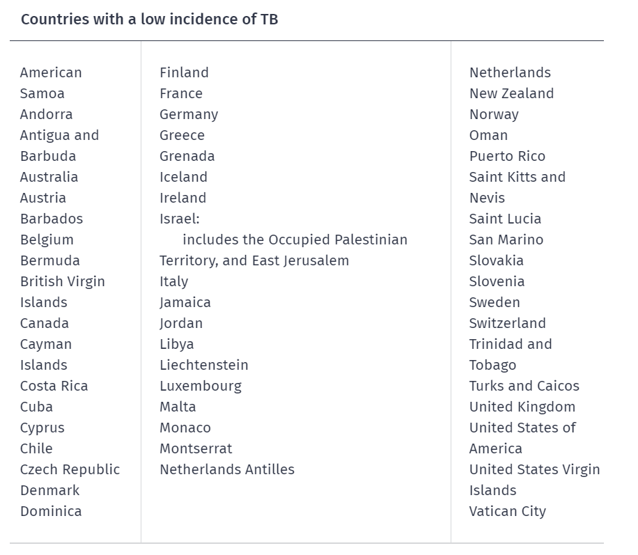 List of countries with a low incidence of TB